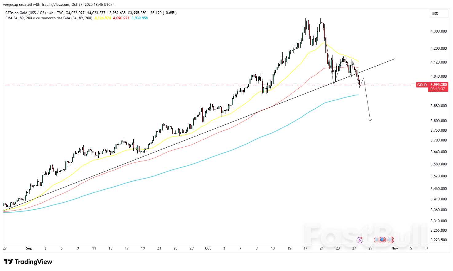 Gold Slumps as Trade Optimism Lifts Risk Appetite; Focus Shifts to Central Banks_1 Gold Slumps as Trade Optimism Lifts Risk Appetite; Focus Shifts to Central Banks_1