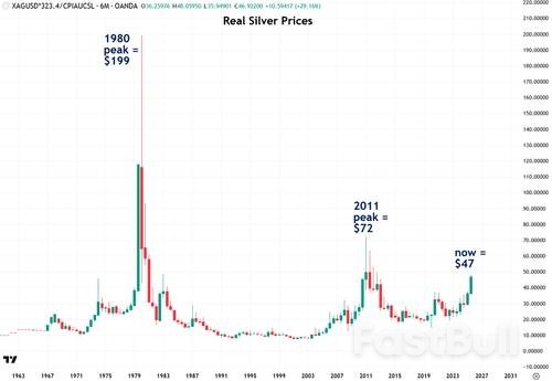 هل الفضة على وشك الانهيار كما حدث في عام 1980؟ 2011_3 هل الفضة على وشك الانهيار كما حدث في عام 1980؟ 2011_3