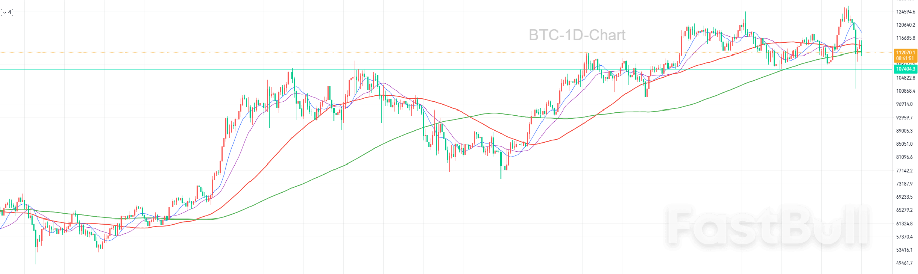 恐慌抛售暂时结束，但下跌结束了吗？_1