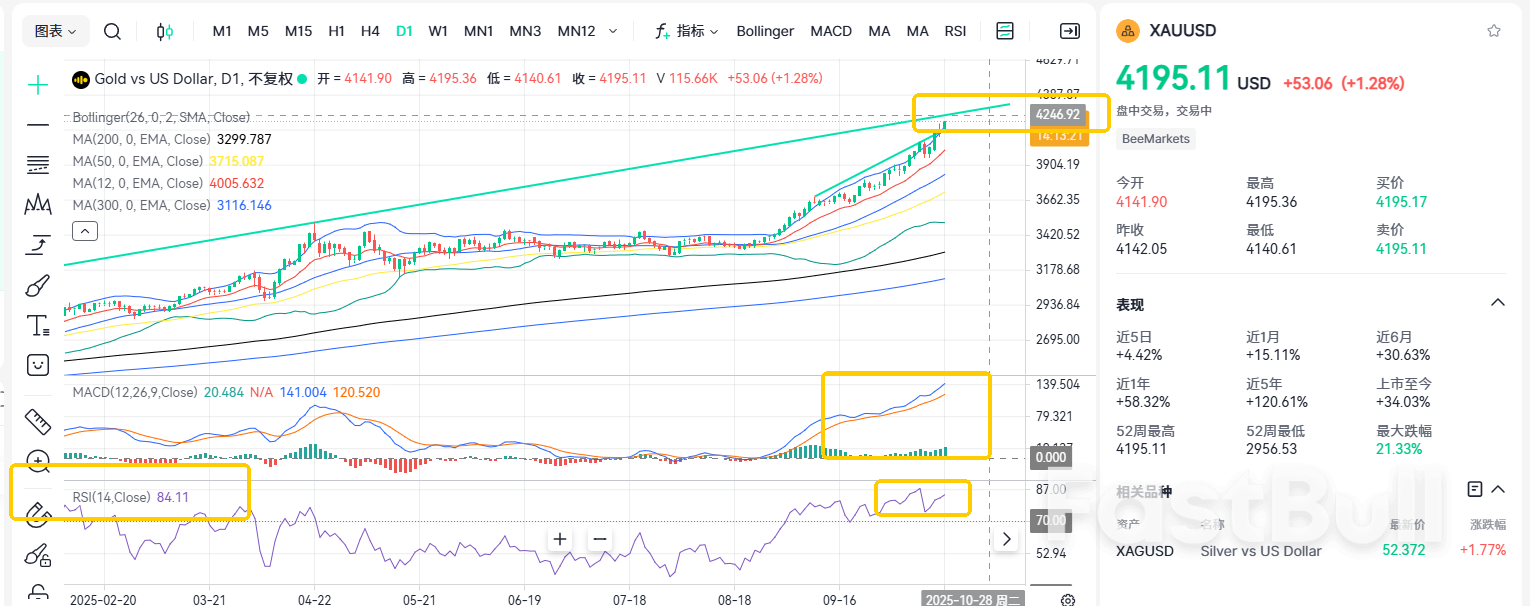 突破4200！黄金下一个目标5000？_2