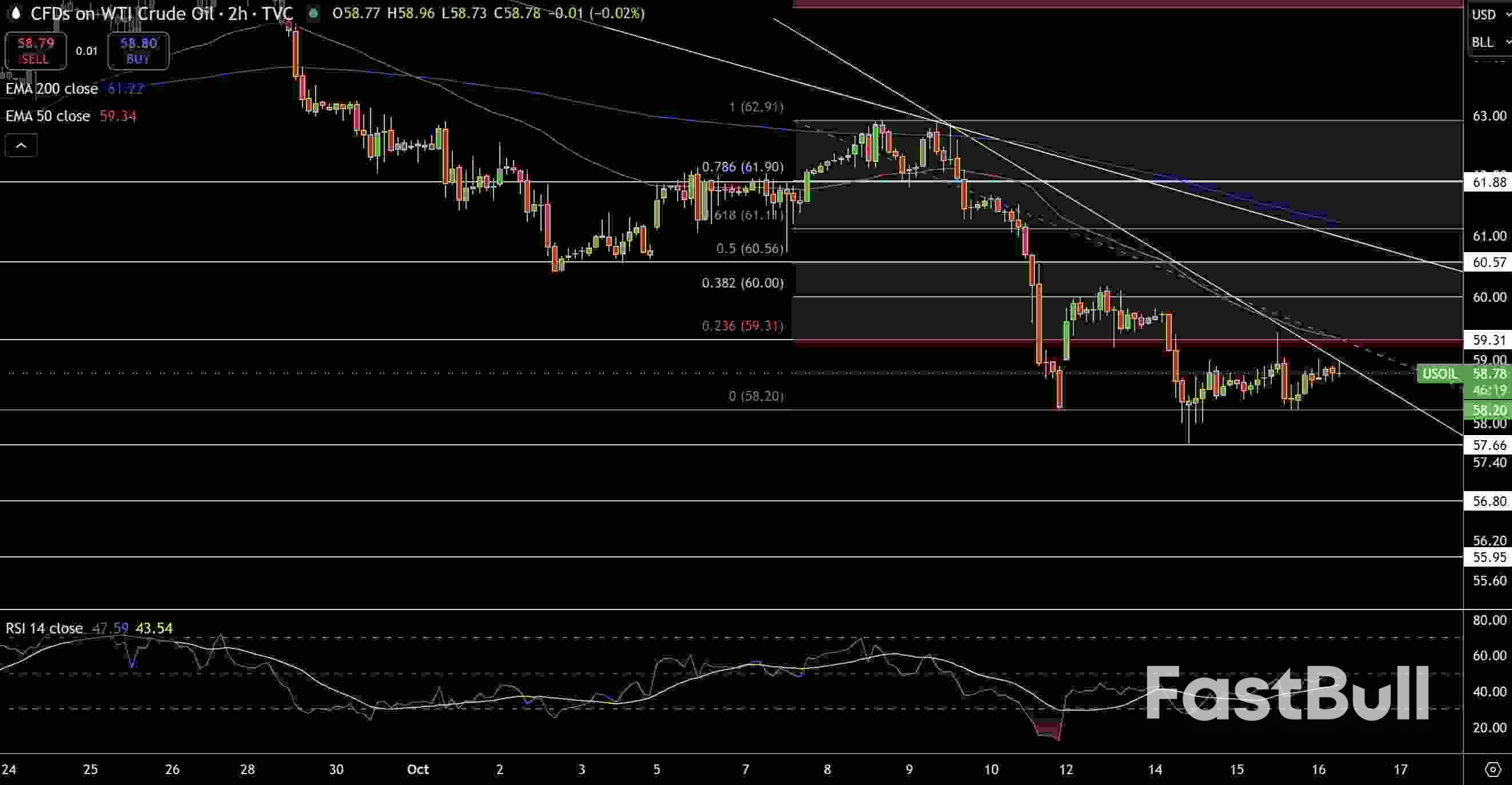 Natural Gas and Oil Forecast: Prices Rebound as Geopolitical Tensions Tighten Supply_2