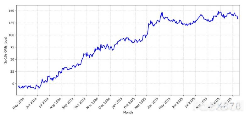 法国政局瘫痪,代价高达75亿!欧元下行警报拉响_2 法国政局瘫痪,代价高达75亿!欧元下行警报拉响_2