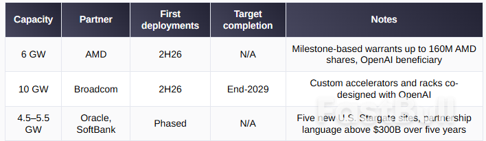 OpenAI Builds $300B Bubble Machine: The Feedback Loop Rewiring Wall Street Finance_1 OpenAI Builds $300B Bubble Machine: The Feedback Loop Rewiring Wall Street Finance_1