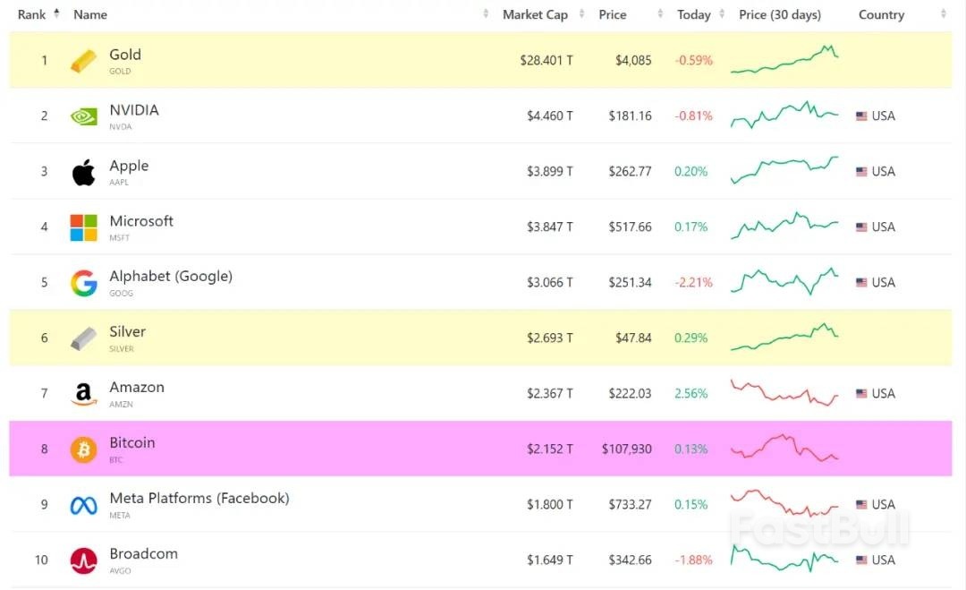 从去信任的 BTC,到代币化的黄金,谁才是真正的“数字黄金”?_1 从去信任的 BTC,到代币化的黄金,谁才是真正的“数字黄金”?_1