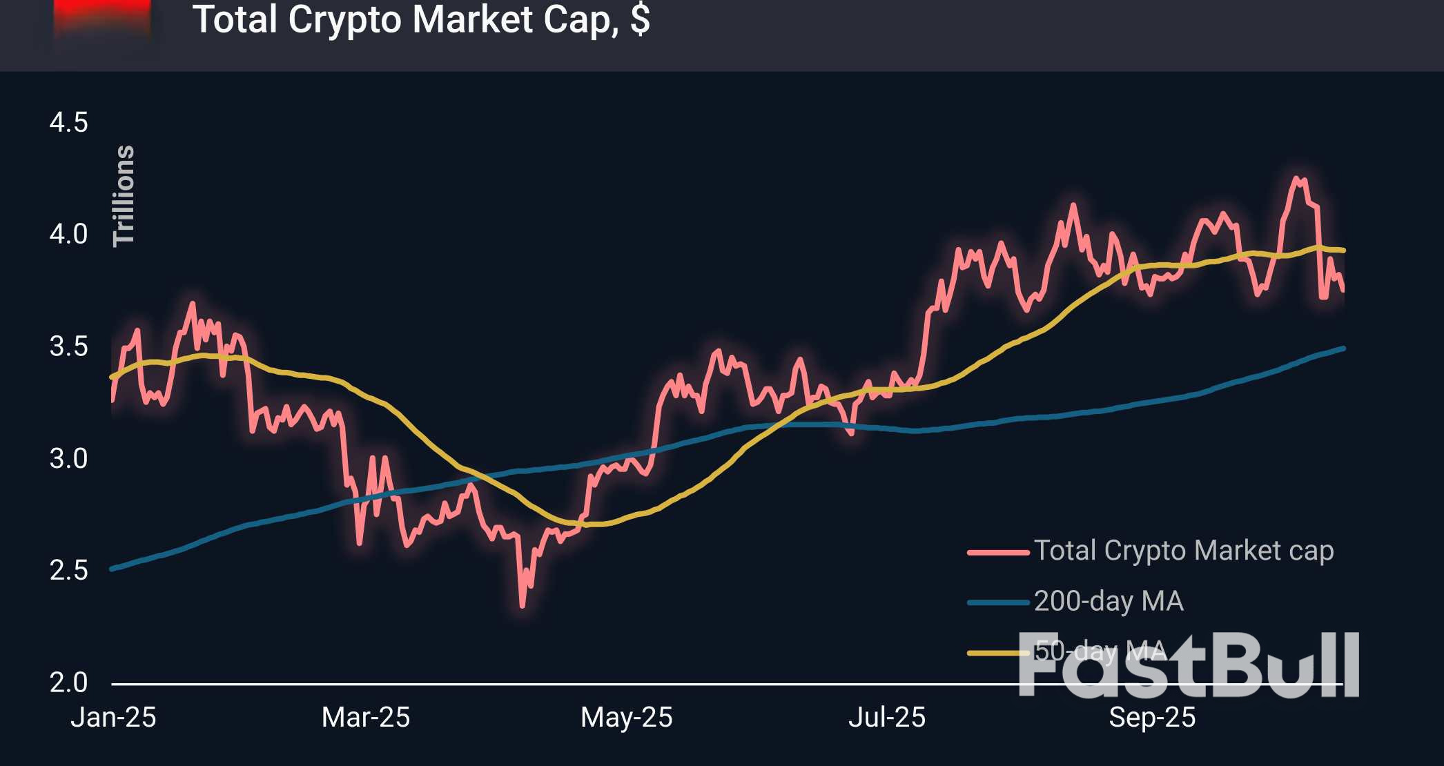 ตลาด Crypto ทดสอบความแข็งแกร่งของการสนับสนุนสามเดือน_1 ตลาด Crypto ทดสอบความแข็งแกร่งของการสนับสนุนสามเดือน_1