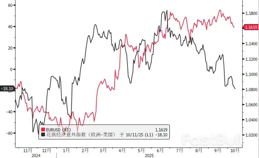 聊聊本轮美元的反弹_3
