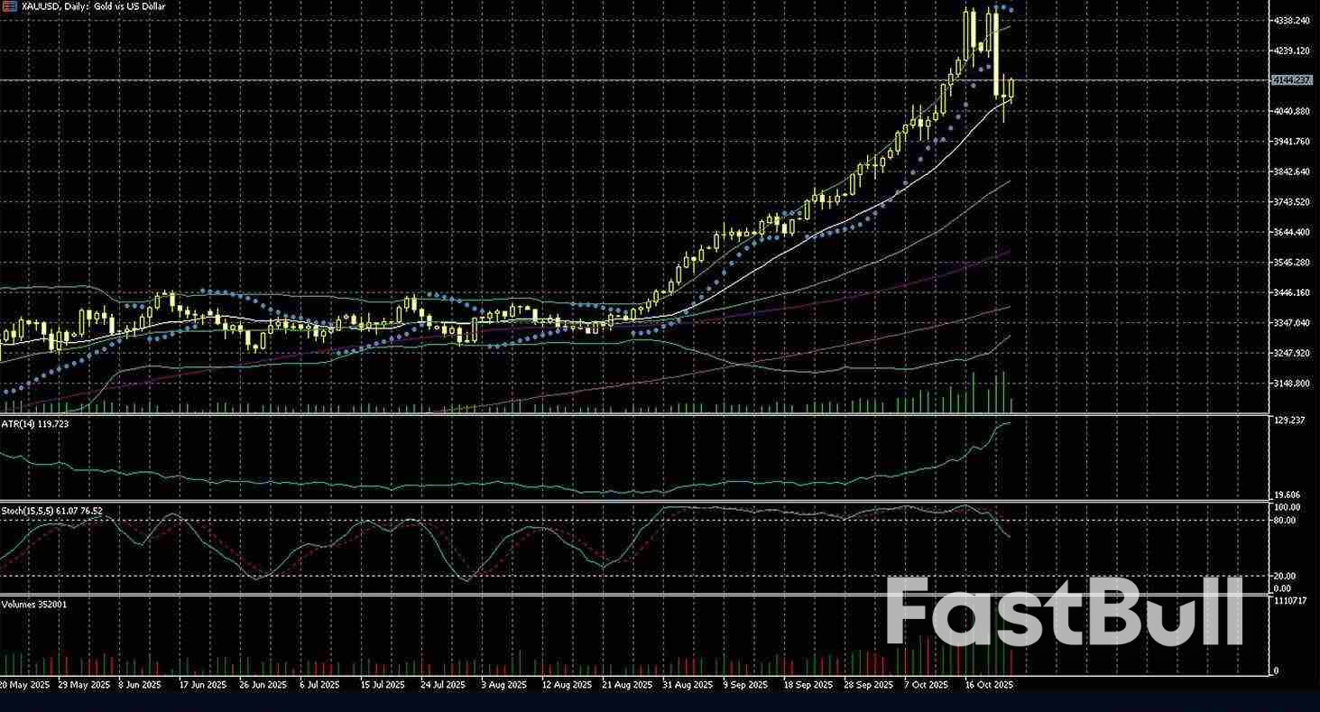 Focus on Commodities Amid Sanctions and Seemingly Lower Trade Tension_1