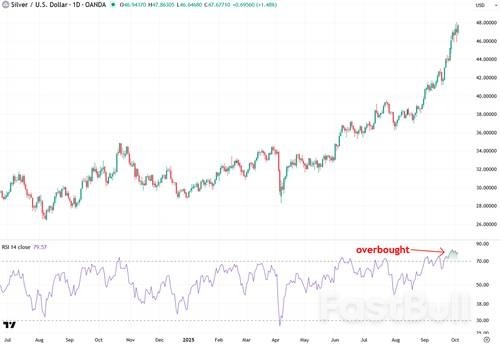 هل الفضة على وشك الانهيار كما حدث في عام 1980؟ 2011_2 هل الفضة على وشك الانهيار كما حدث في عام 1980؟ 2011_2