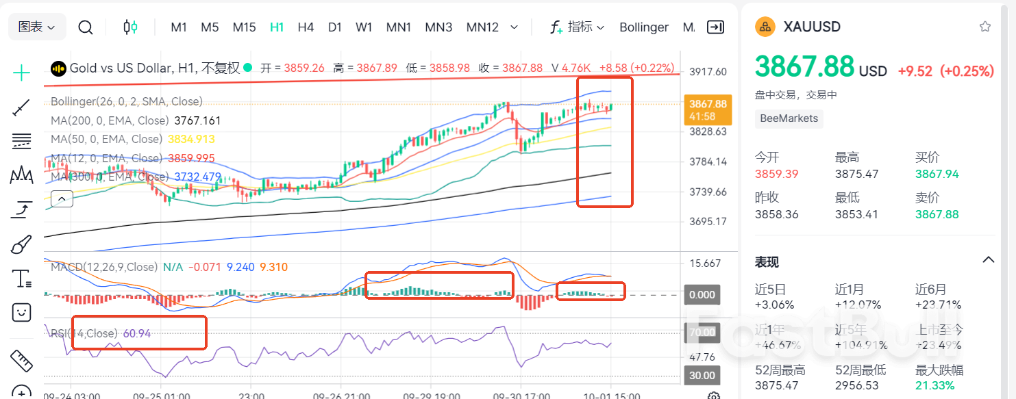 Breaking 4,000! Will Gold Hit 10,000 Before Year-End?_2