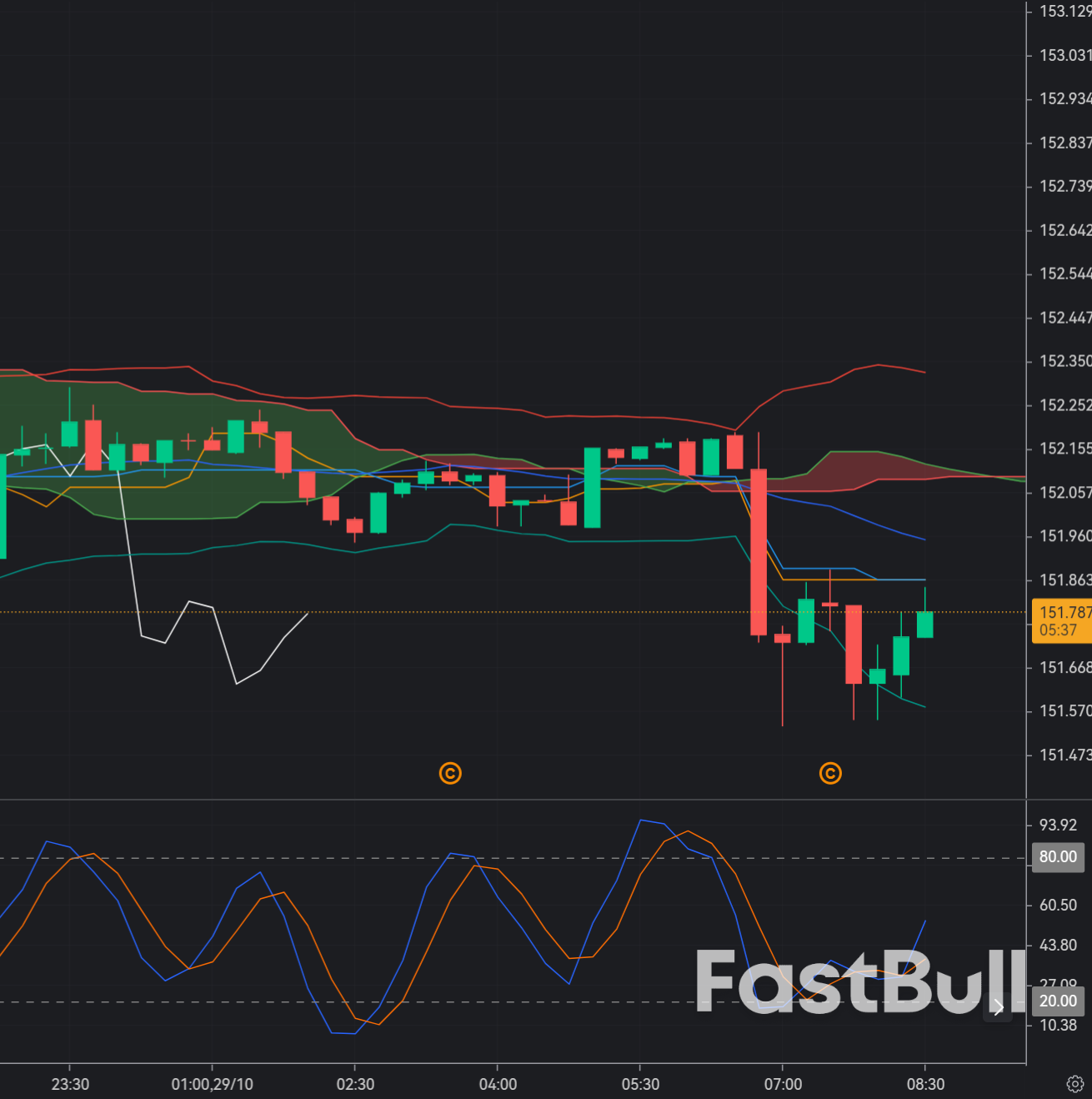 USD/JPY grinds higher as DXY stays sub-99 and BoJ signals gradualism_1