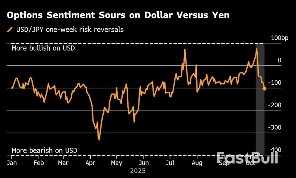 Dolar AS Capai Pekan Terburuk Sejak Agustus Akibat Taruhan Fed dan Masalah Bank_2