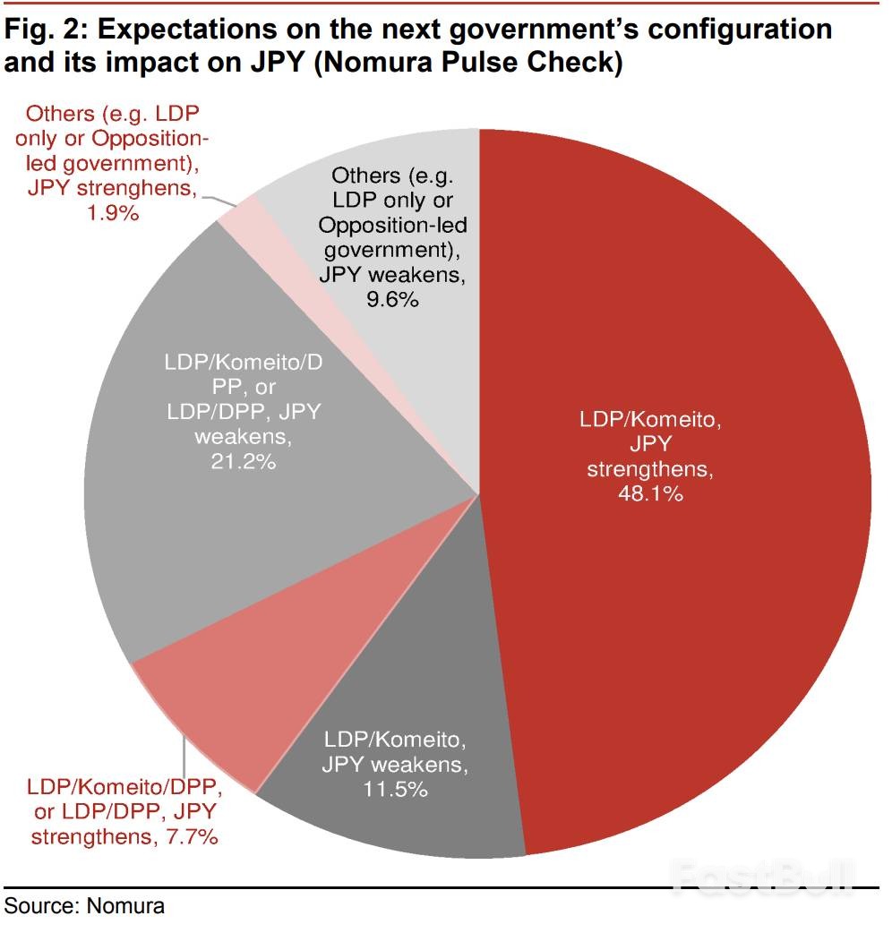 “闪崩”之后,日元后续怎么走?_2 “闪崩”之后,日元后续怎么走?_2