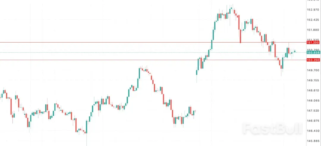 高市上任在即，日本央行升息計畫懸而未決！ _1