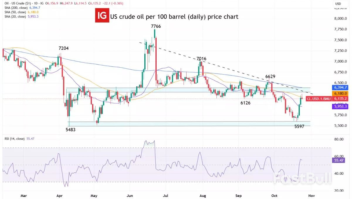 Market navigator: week of 27 October 2025_3