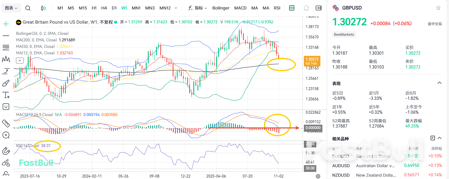 Berita Positif Utama Dirilis! Apakah GBP/USD Mendekati Titik Terendah dan Siap Rebound?_1 Berita Positif Utama Dirilis! Apakah GBP/USD Mendekati Titik Terendah dan Siap Rebound?_1