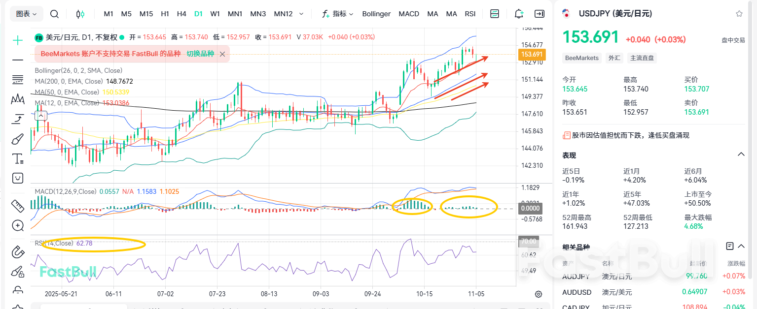 Intervensi Verbal Tangguh! USDJPY Mengincar 160?_2 Intervensi Verbal Tangguh! USDJPY Mengincar 160?_2
