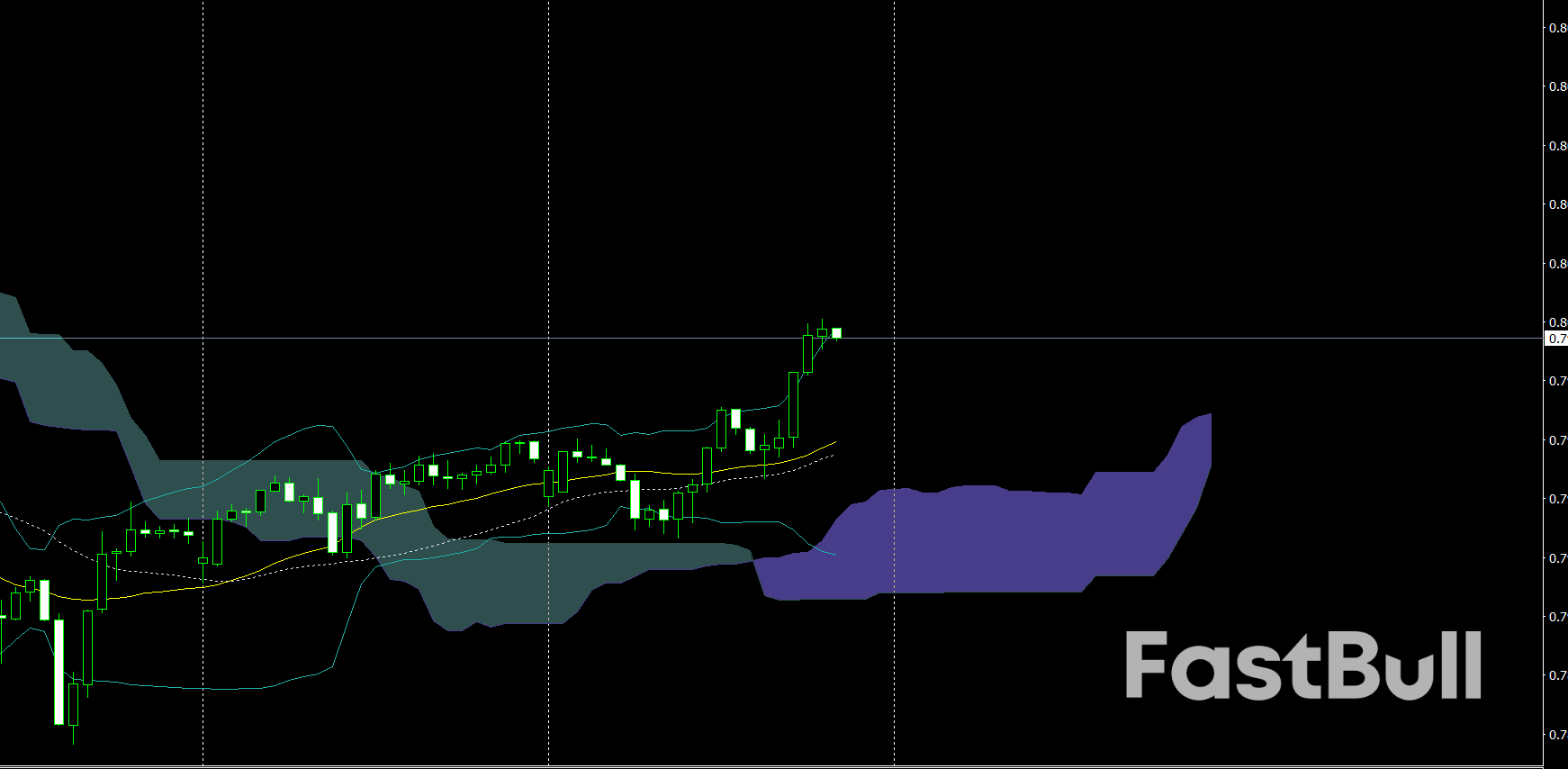 USD/CHF firms in the mid-0.79s as DXY holds ~99.6_1 USD/CHF firms in the mid-0.79s as DXY holds ~99.6_1
