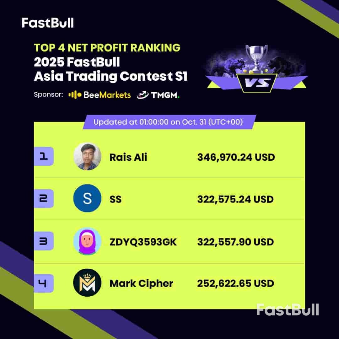 2025 FastBull Trading Contest Asia S1 Is in Full Swing!_5 2025 FastBull Trading Contest Asia S1 Is in Full Swing!_5