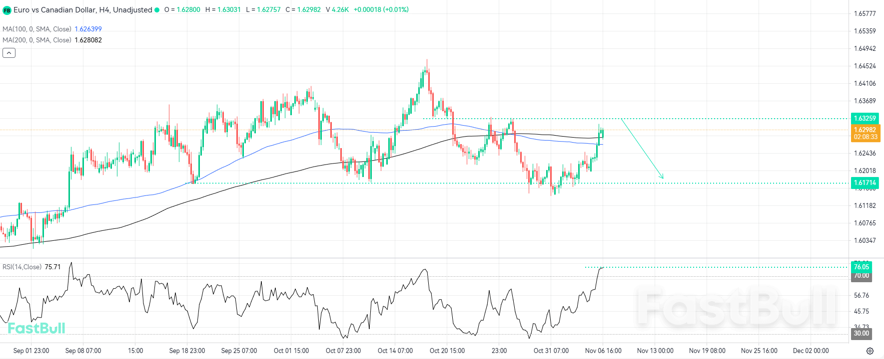 การแก้ไขกำลังใกล้เข้ามาเมื่อราคาเข้าสู่เขต Oversold_1