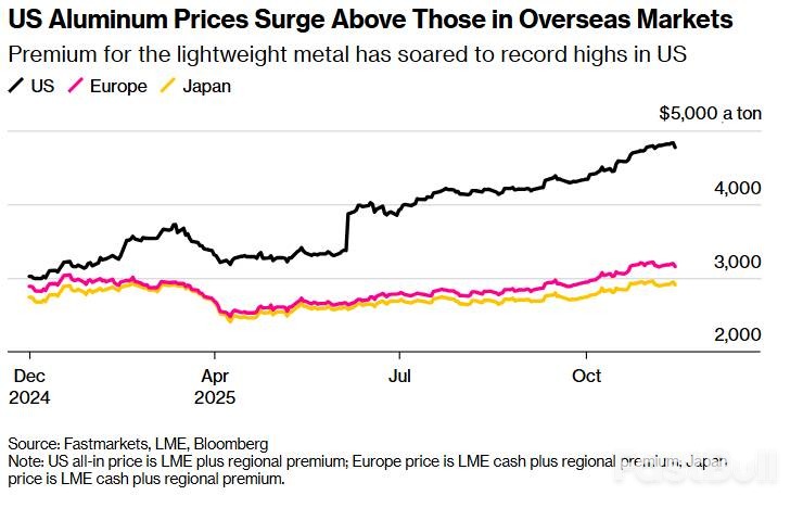 AI时代,铝正走向“超级周期”_2 AI时代,铝正走向“超级周期”_2