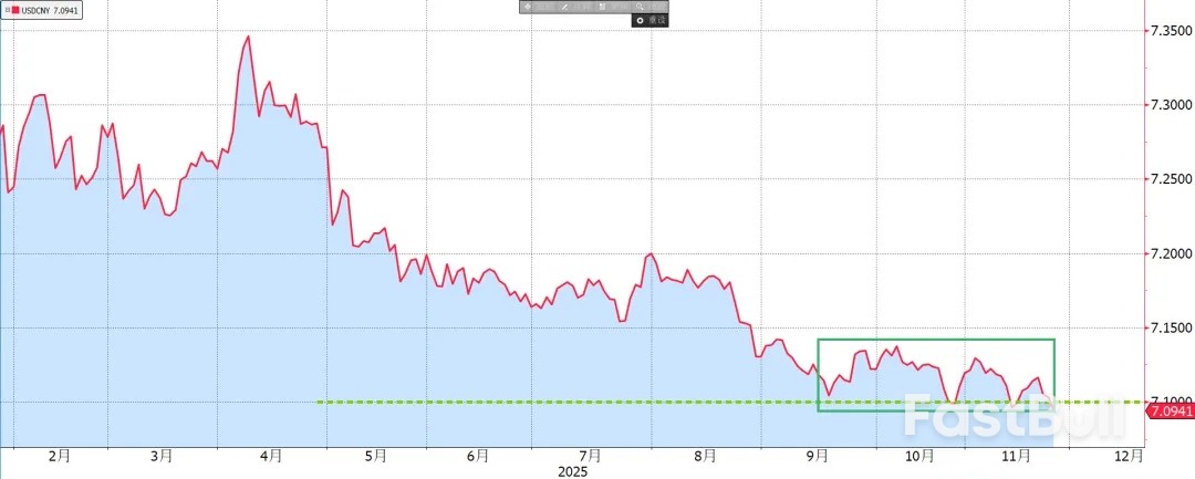 人民币又破7.10，这次有何不一样_1