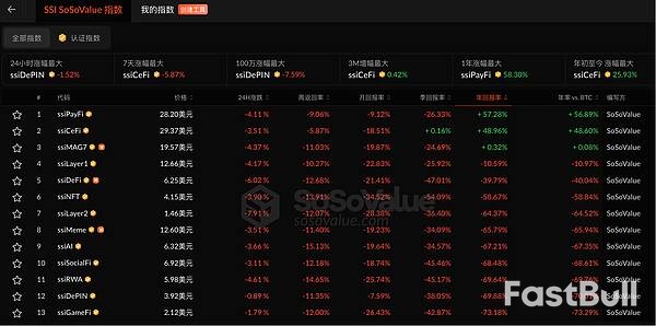 熊市已來，8萬美元將成為新的關鍵支撐位_2