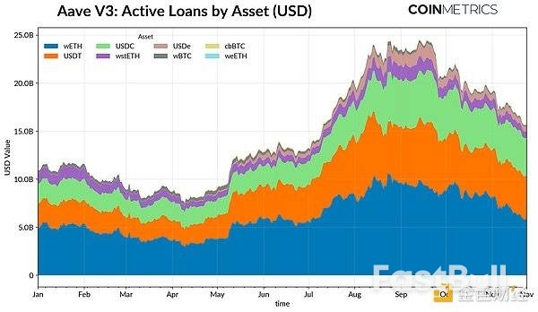 加密十字路口：ETF资金流动、杠杆重置和流动性不足_5