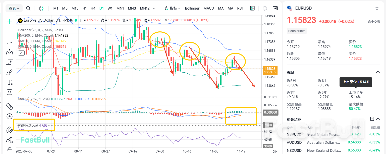 ความคาดหวังต่อการลดอัตราดอกเบี้ยของเฟดลดลง! โอกาสทองสำหรับ EUR/USD?_2