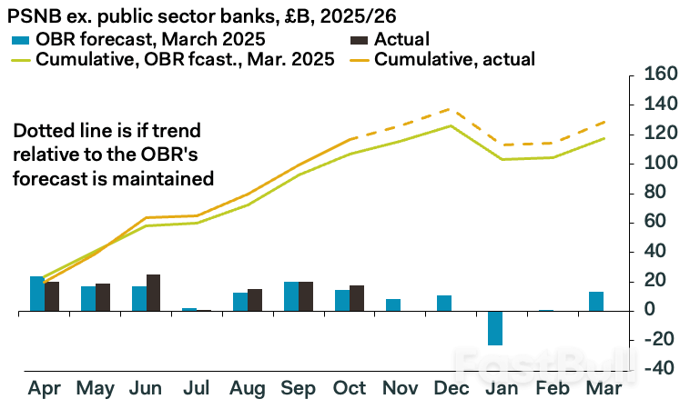 UK Economy: "Real Chance of a Downturn"_2 UK Economy: "Real Chance of a Downturn"_2