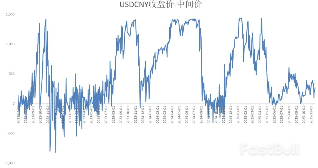 人民币汇率年底会三价合一吗?_1 人民币汇率年底会三价合一吗?_1
