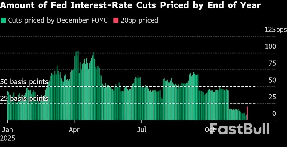 นักลงทุนดันอัตราผลตอบแทนพันธบัตรสหรัฐฯ 10 ปีขึ้นเป็น 4% ขณะที่ Hassett แซงหน้าสนาม Fed_1 นักลงทุนดันอัตราผลตอบแทนพันธบัตรสหรัฐฯ 10 ปีขึ้นเป็น 4% ขณะที่ Hassett แซงหน้าสนาม Fed_1