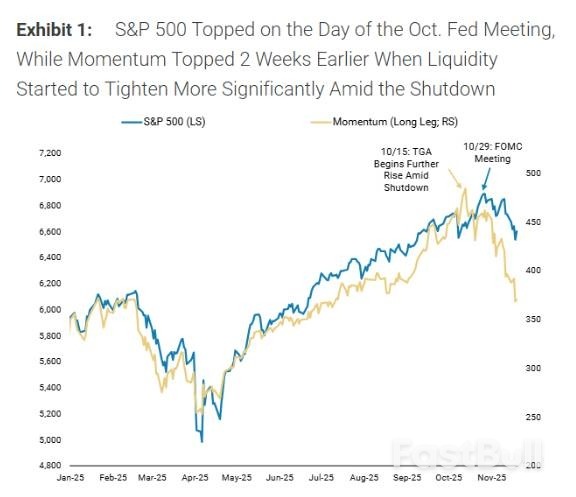 大摩：2/3大盘股回撤已近10%，美股调整“已近尾声”_2