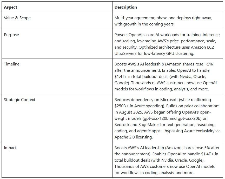 Why OpenAI’s Shift to Amazon Could Reshape the AI Infrastructure Race_1 Why OpenAI’s Shift to Amazon Could Reshape the AI Infrastructure Race_1