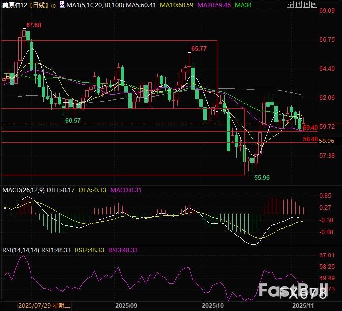 数据爆冷地缘意外，油价守住关键支撑？_2