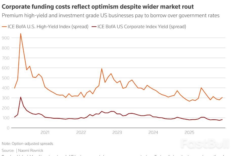 科技巨头追梦AI发债,公司债资金悄然流出_1 科技巨头追梦AI发债,公司债资金悄然流出_1