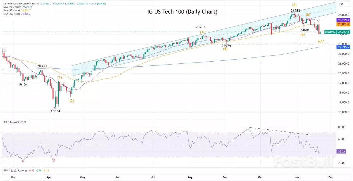 Market navigator: week of 24 November 2025_1