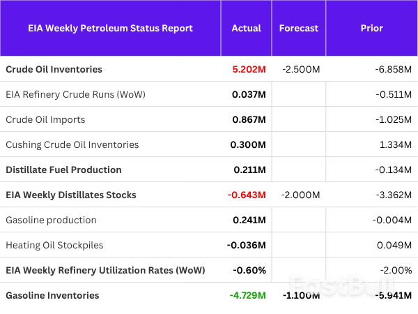 Oil Price News: $60 WTI Faces More Pain Ahead_1
