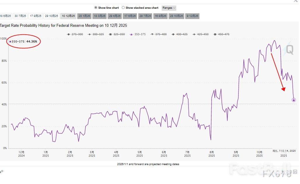美联储降息预期生变,市场关注周四非农数据_2 美联储降息预期生变,市场关注周四非农数据_2
