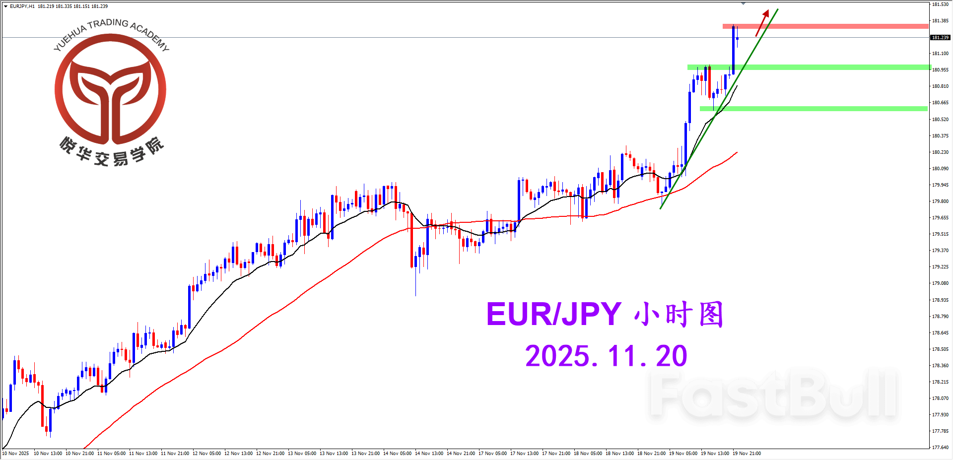 欧日如期拉升，继续关注多头_3