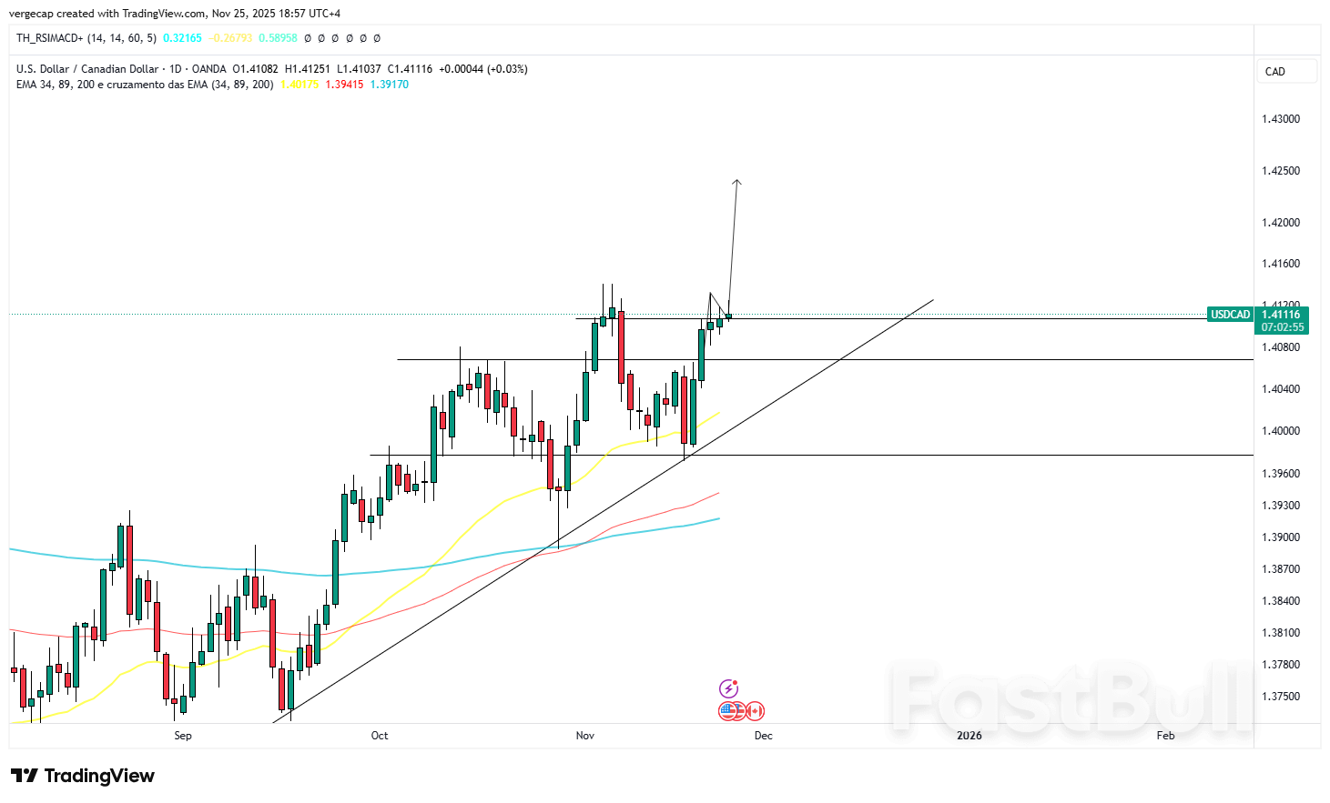 USD/CAD Nears Two-Week Peak as Oil Markets Wobble and Fed Signals Dovish Tilt_1 USD/CAD Nears Two-Week Peak as Oil Markets Wobble and Fed Signals Dovish Tilt_1