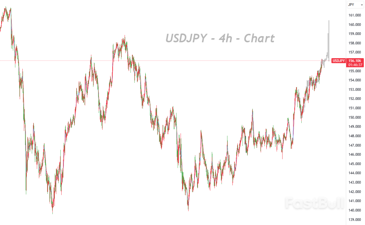 ธนาคารกลางญี่ปุ่นและรัฐบาลต่อสู้เพื่อรักษาเสถียรภาพอัตราแลกเปลี่ยนผ่านการประสานงาน และความแตกต่างของอัตราดอกเบี้ยระหว่างญี่ปุ่นและสหรัฐฯ จะยังคงขับเคลื่อนทิศทางตลาดต่อไป_1
