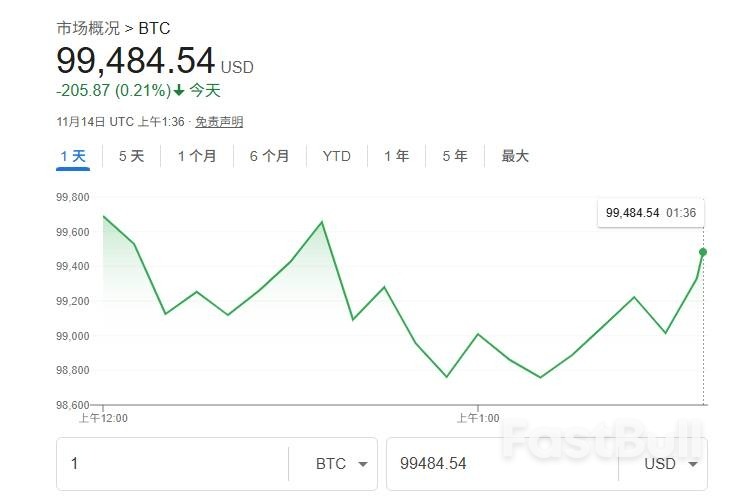 企业大佬驳斥“加密凛冬”观点：比特币规模十年内超越黄金，是金融的未来！_1