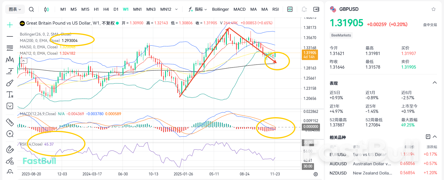 £10 bn Budget: Further GBPUSD Rally?_2