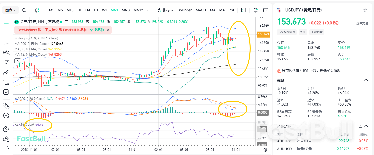 Intervensi Verbal Tangguh! USDJPY Mengincar 160?_1 Intervensi Verbal Tangguh! USDJPY Mengincar 160?_1