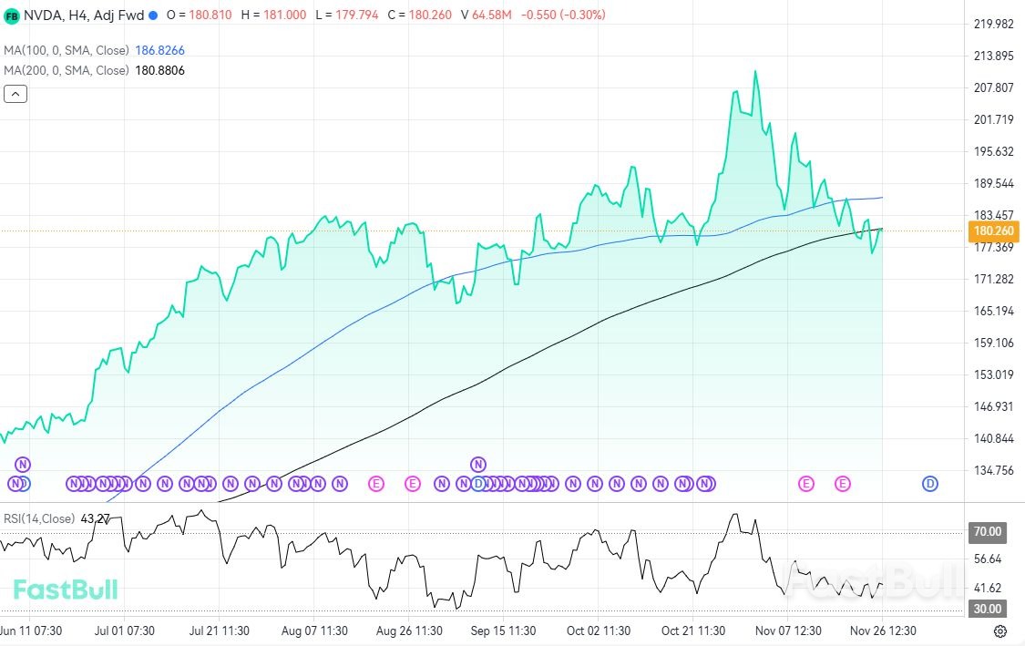 Nvidia เผยไม่ได้ใช้โครงการ 'การเงินแบบหมุนเวียน' ผู้ขายชอร์ตชื่อดัง 2 รายไม่เห็นด้วย_1