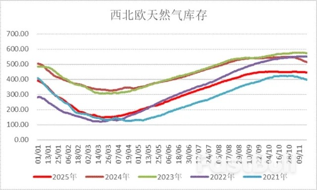 AI泡沫和降息悬念交织！两大不确定性如何影响天然气走势？_1