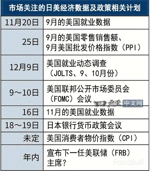 日美央行的「按兵不動」在加劇日圓貶值_3