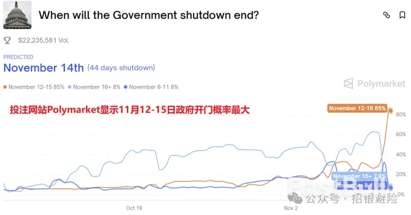 美国政府要重新开门了?_1 美国政府要重新开门了?_1