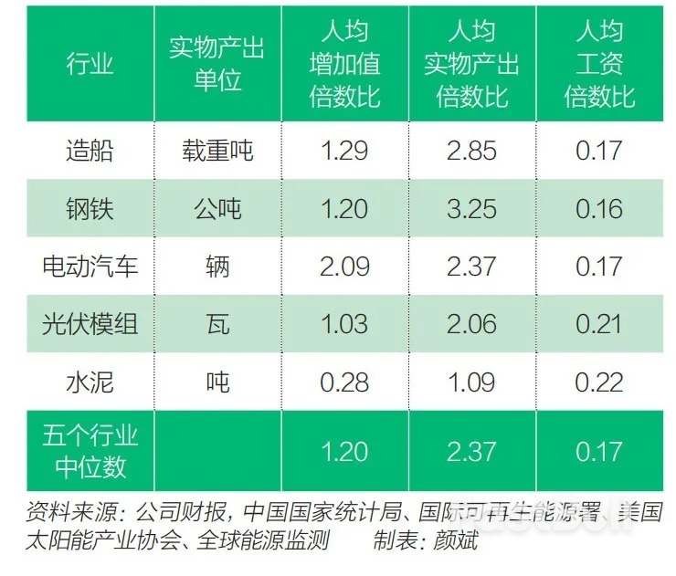 製造業勞動生產力，中美孰高孰低？ _1