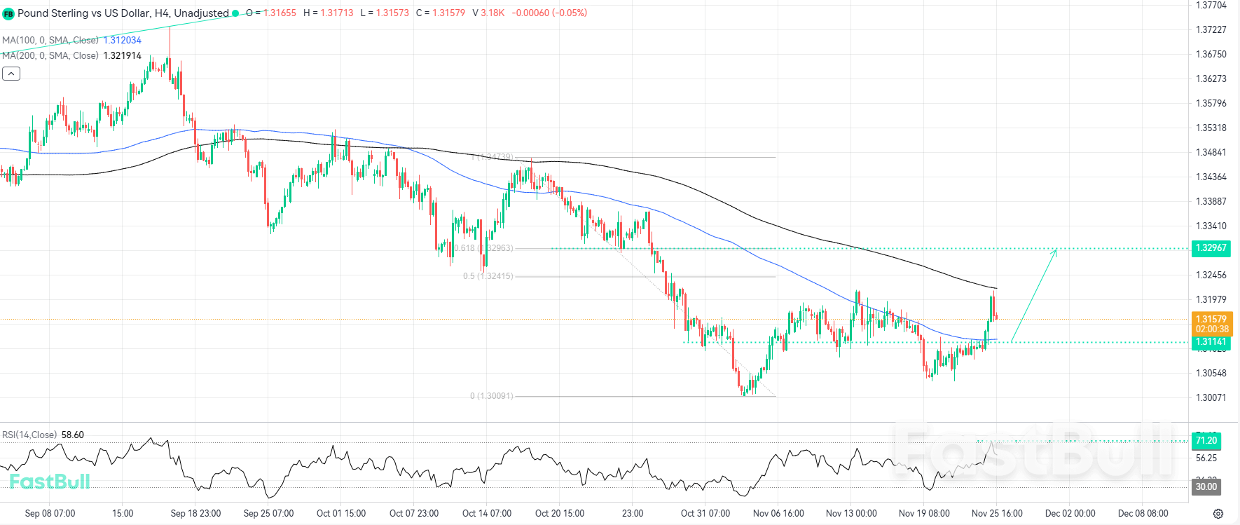 Technical Retracement Set to Offer New Long Opportunities_1